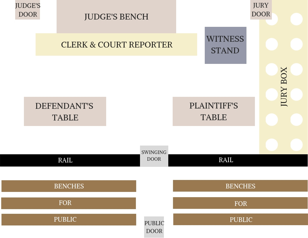 Jury Box Seating Chart